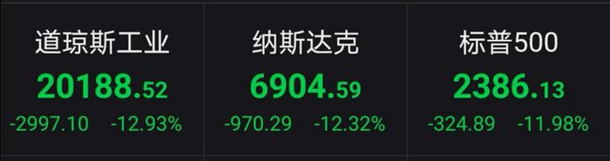 新知达人, 美联储加息:美股还在“玩火”?