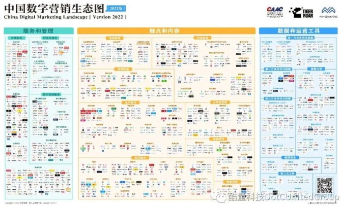 新知达人, 酷量集团入选“《中国数字营销生态图（2022版）》”六大赛道