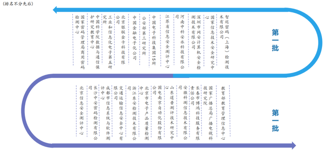 新知达人, 解读商用密码安全性评估(密评)的几大问题