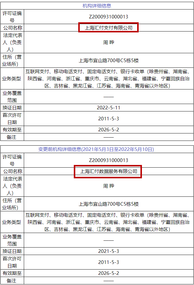 央行对6家支付牌照信息进行了更新涉及汇付乐刷合利宝等