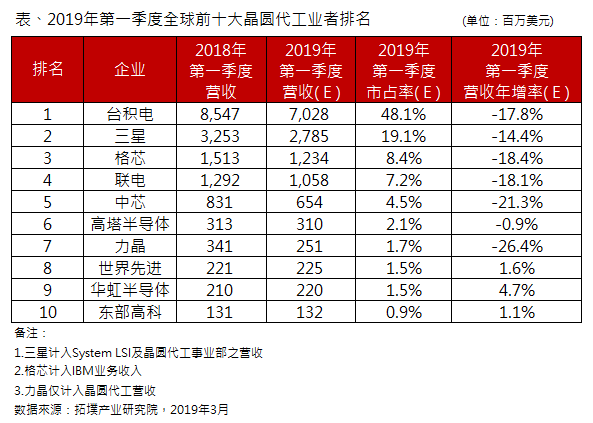 新知图谱, 中国芯片的极限突围