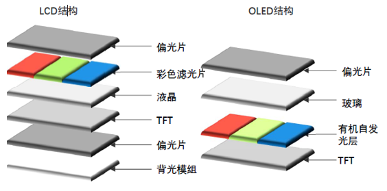 oled显示屏市场需求旺盛各显示面板厂商纷纷加快产能布局