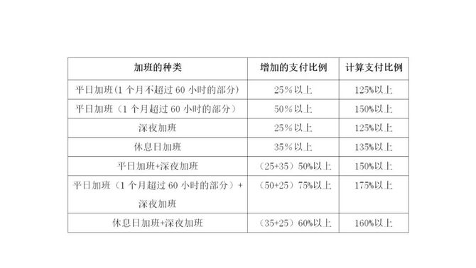 在日本员工加班费如何计算 王永令律师 商业新知