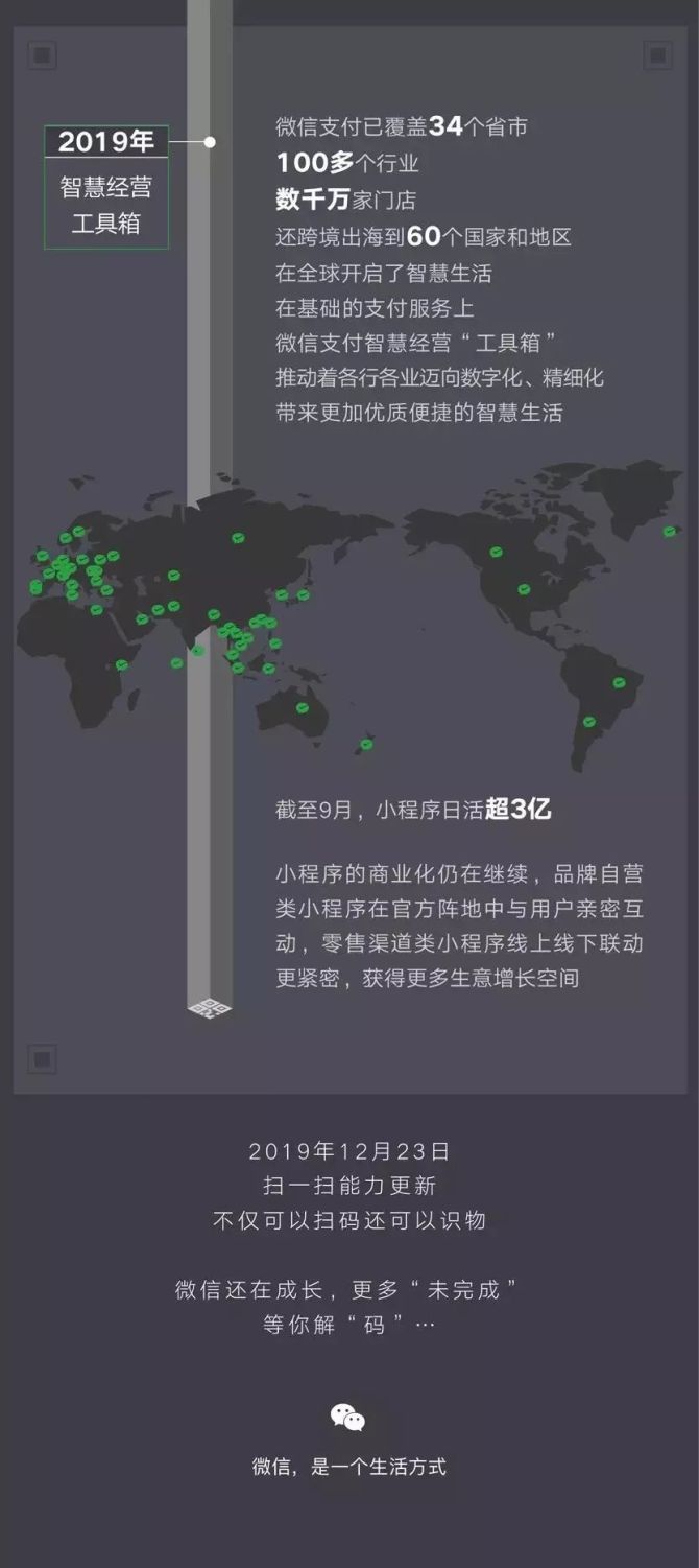 新知达人, 2019-2020：重新回答“中国创新”