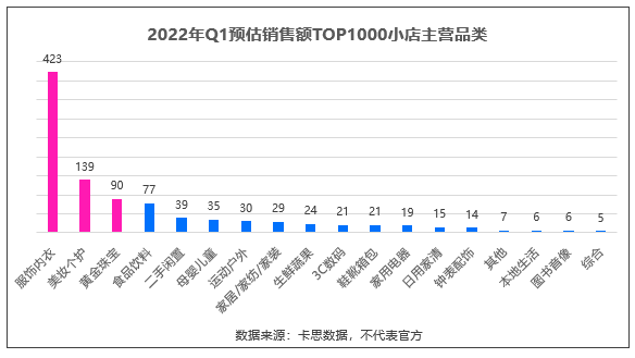 珠宝季度销售分析报告(珠宝销售报告分析怎么写)