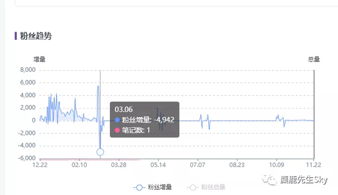 新知达人, 小红书个人博主起号指南