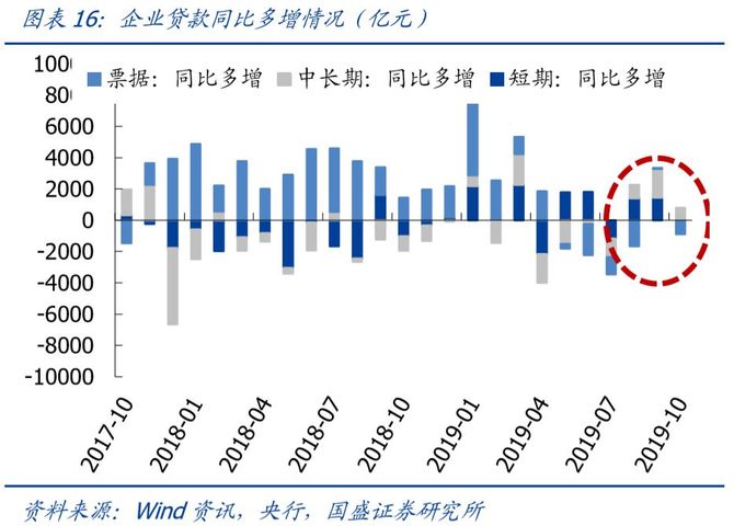 贸易金融, 银行对公业务怎么样了？