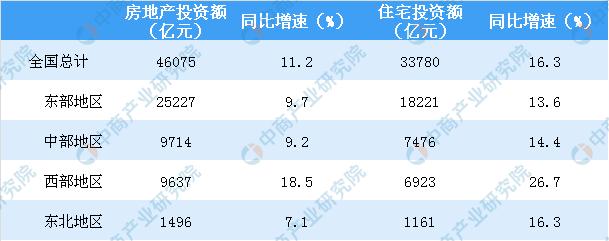 新知图谱, 2019年1-5月全国房地产开发投资增速回落