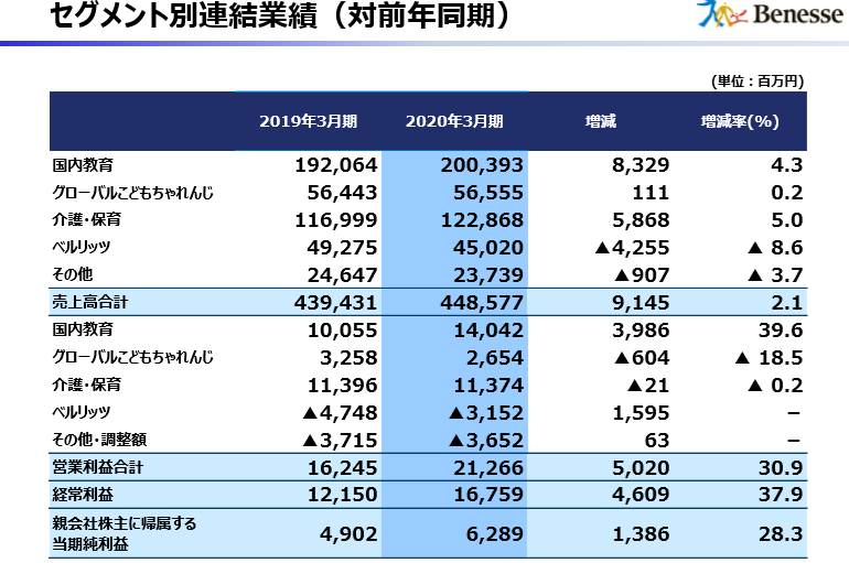 养老机构 日本养老 行业动态 中老年人|深度剖析日本上市养老企业前3强：企业概要、服务内容、经营指标、风险