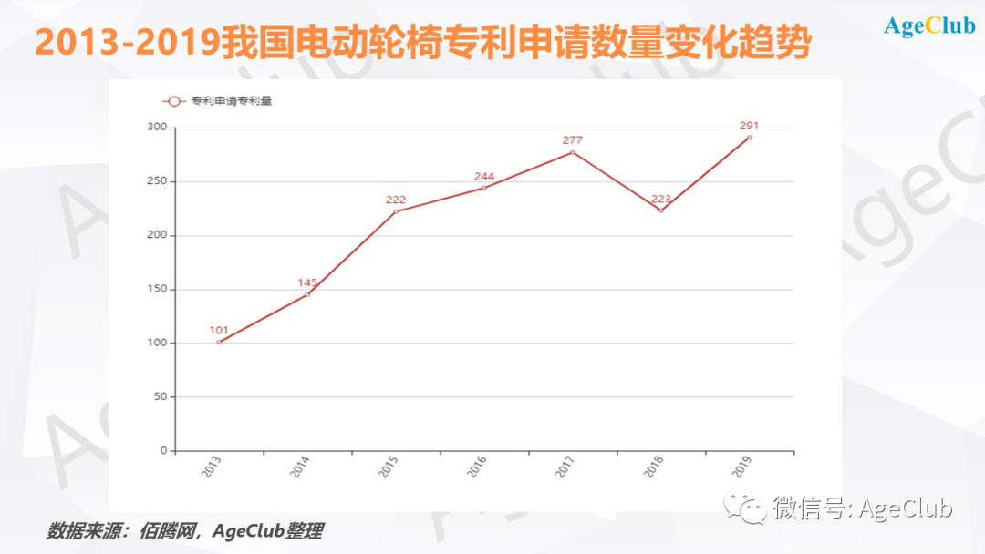 养老产业 康复市场 行业动态 趋势分析|12个试点城市点燃万亿康复市场，上市公司&amp;国际品牌抢占助行辅具产业