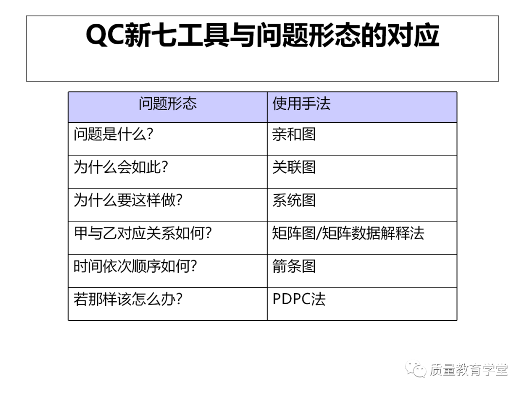 新qc七種工具分別是系統圖,關聯圖,親和圖,矩陣圖,箭條圖,pdpc法以及