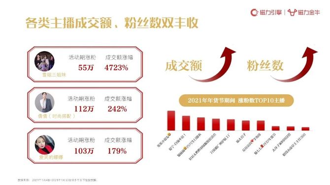 新知达人, 2022年快手年货节营销趋势报告:新市井·过大年