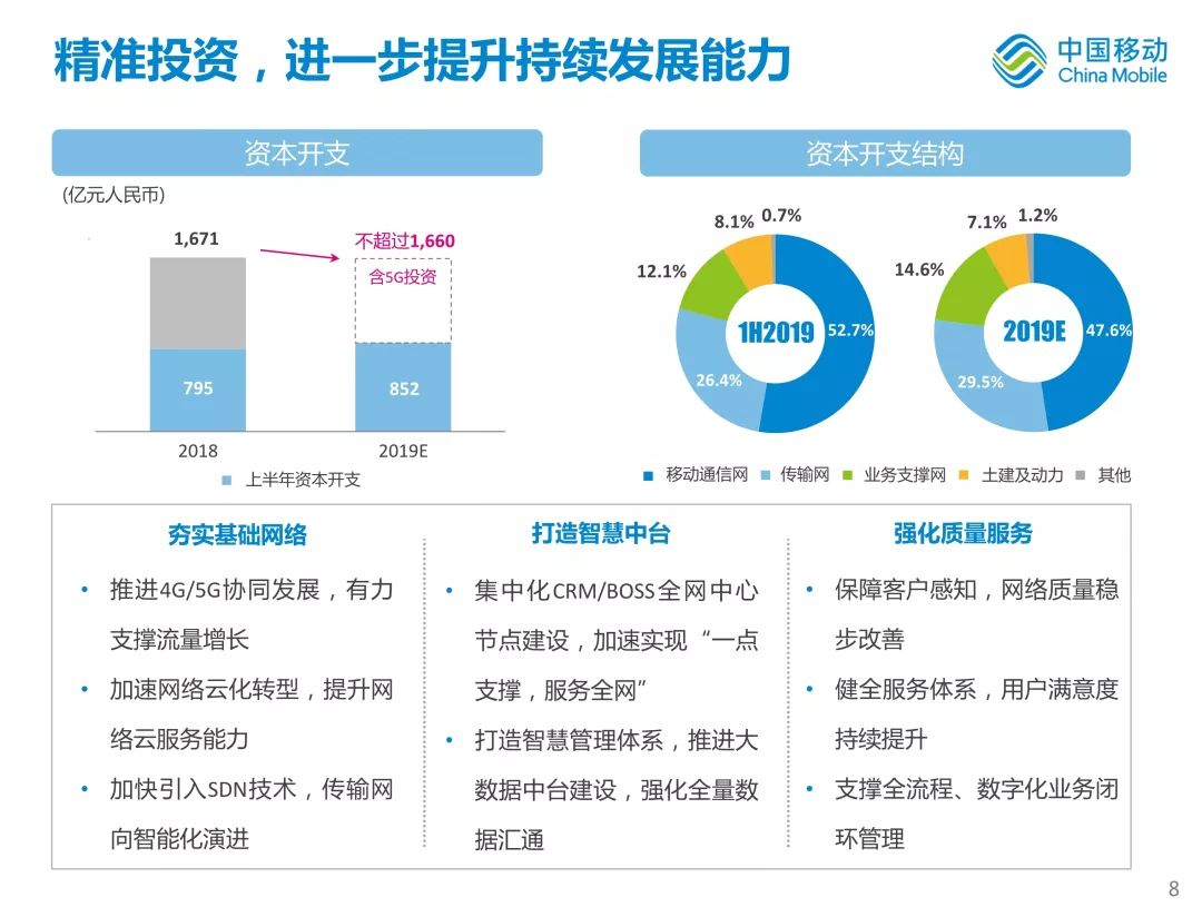 新知图谱, 中国移动首次公开新体系战略!