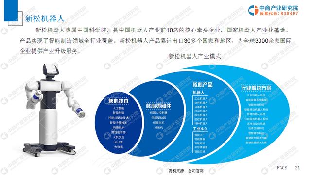 新知图谱, 中商产业研究院推出:2019年中国智能制造装备行业市场前景研究报告