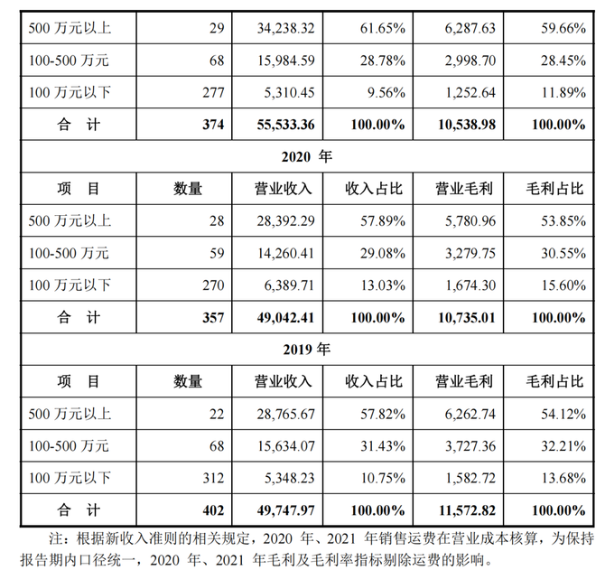 审计经理人, 实务 | IPO审计中，经销商和贸易商应如何核查？（下）