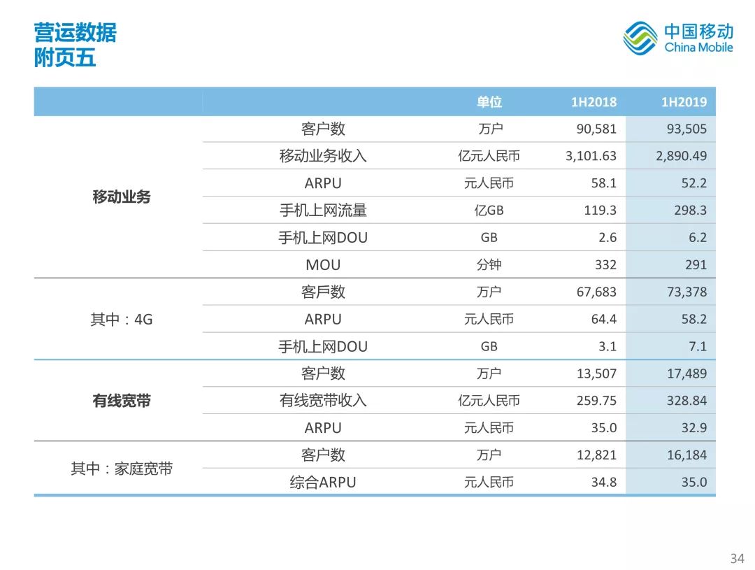新知图谱, 中国移动首次公开新体系战略!