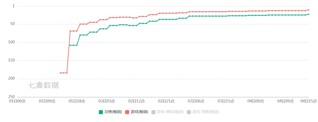 Game Matrix, has the game ushered in its iPhone moment?