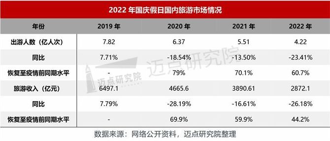 迈点网, 2022年10月5A级景区品牌100强榜单