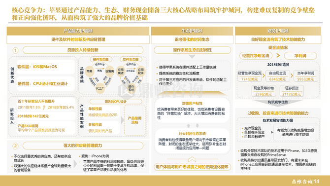 鼎帷咨询, 苹果人工智能发展战略研究报告