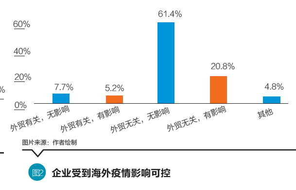 張大偉後疫情時代小微企業面臨的主要問題及政策建議