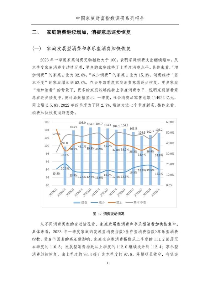 新知达人, 中国家庭财富变动趋势（2023年1季度）