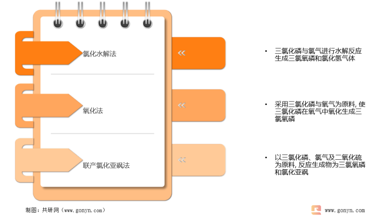 三氯氧磷工艺图片