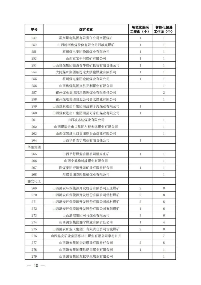 新知达人, 山西：2023 年度全省加快推进煤矿智能化建设工作方案