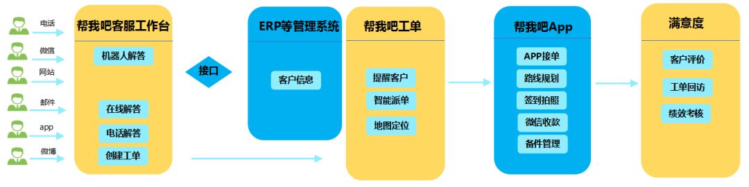 新知图谱, 签约 | 帮我吧助力国内知名互动游乐设备制造商华立科技,让服务逐步走向精细化、数字化、智能化!