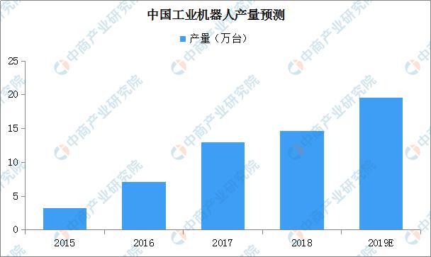 新知图谱, 工信部:拟公告符合《工业机器人行业规范条件》企业名单