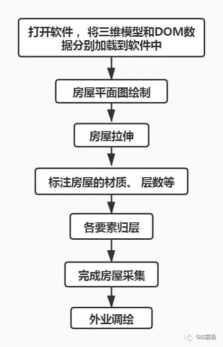 精細化三維模型的 1:500