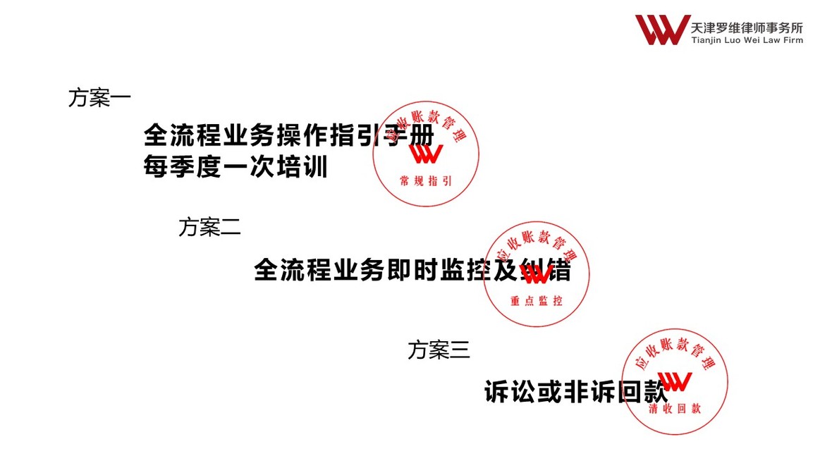 企業視角下應收賬款的全流程管理-企服商城-天津羅維律師事務所-新知