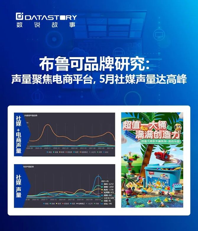 新知达人, 必看!新品牌孵化全流程数字化指南