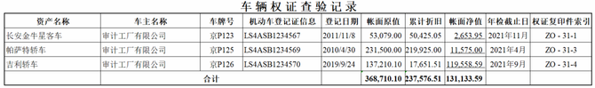 审计经理人, 实务 | 手把手教你做底稿：固定资产