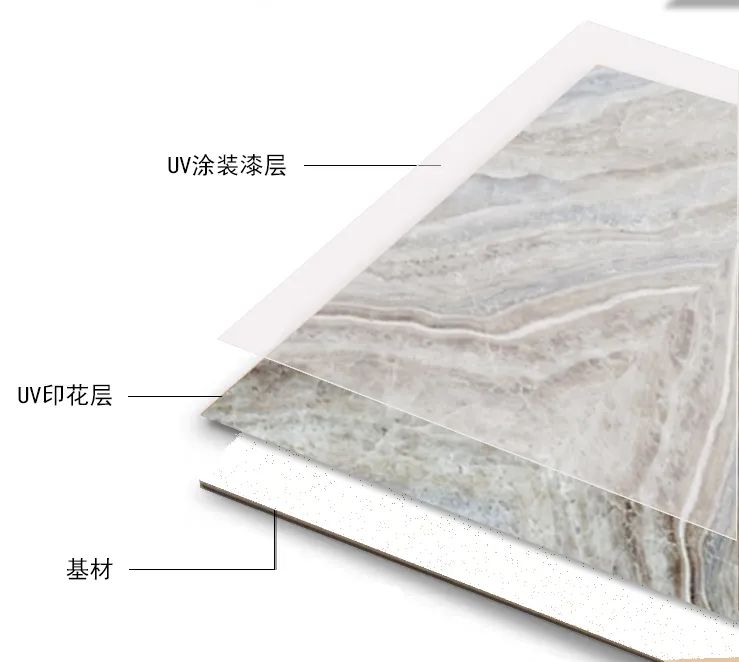 什么是uv板?有哪些特点和工艺?