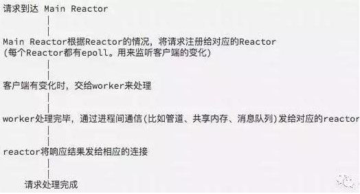php如何处理并发io  第1张