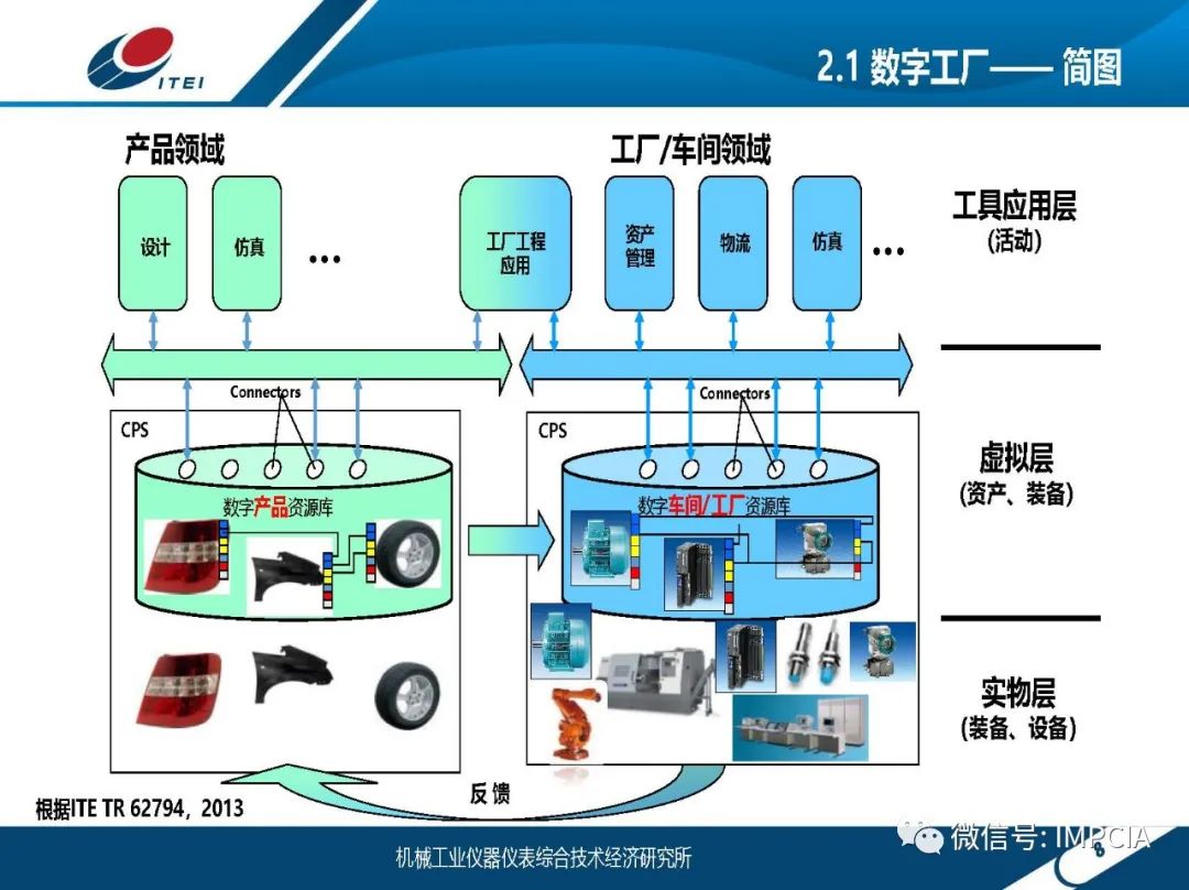 智能制造核心要素及其实施路径的建议与思考【ppt】