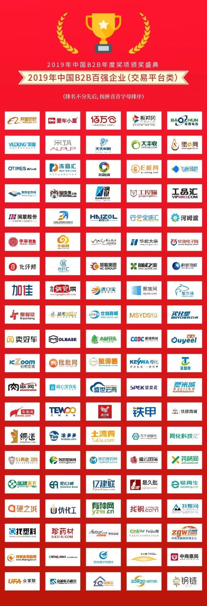 新知达人, 2019年中国B2B百强企业名单