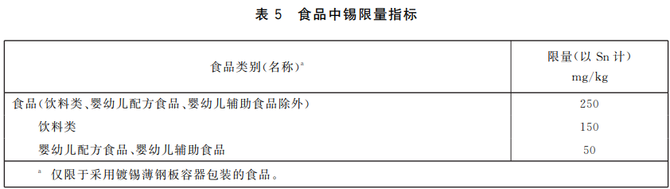 食品安全国家标准食品中污染物限量 Gbt 2762 2022（20230630）dfangyan 商业新知 0052