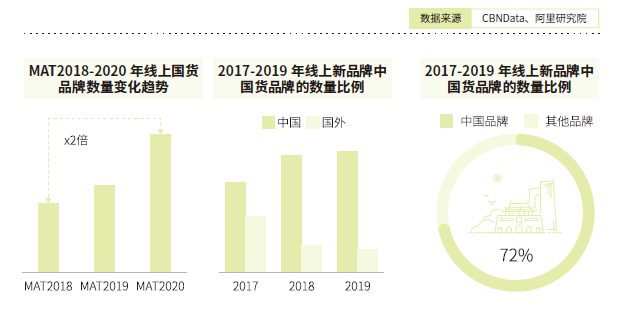 新知达人, 透过年农夫山泉卖酸奶，看未来营销的发展趋势！