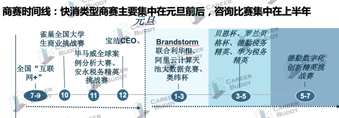 新知达人, 商赛 | 2021联合利华&可爱多，未来领袖联盟商业挑战赛正式启动！