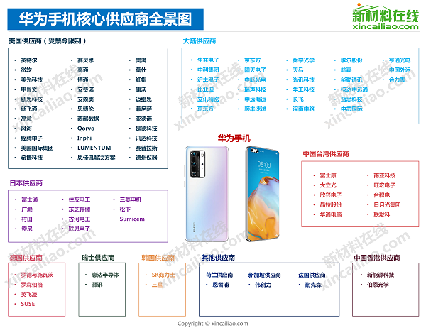 5g特斯拉小米華為手機等20大產業鏈全景圖