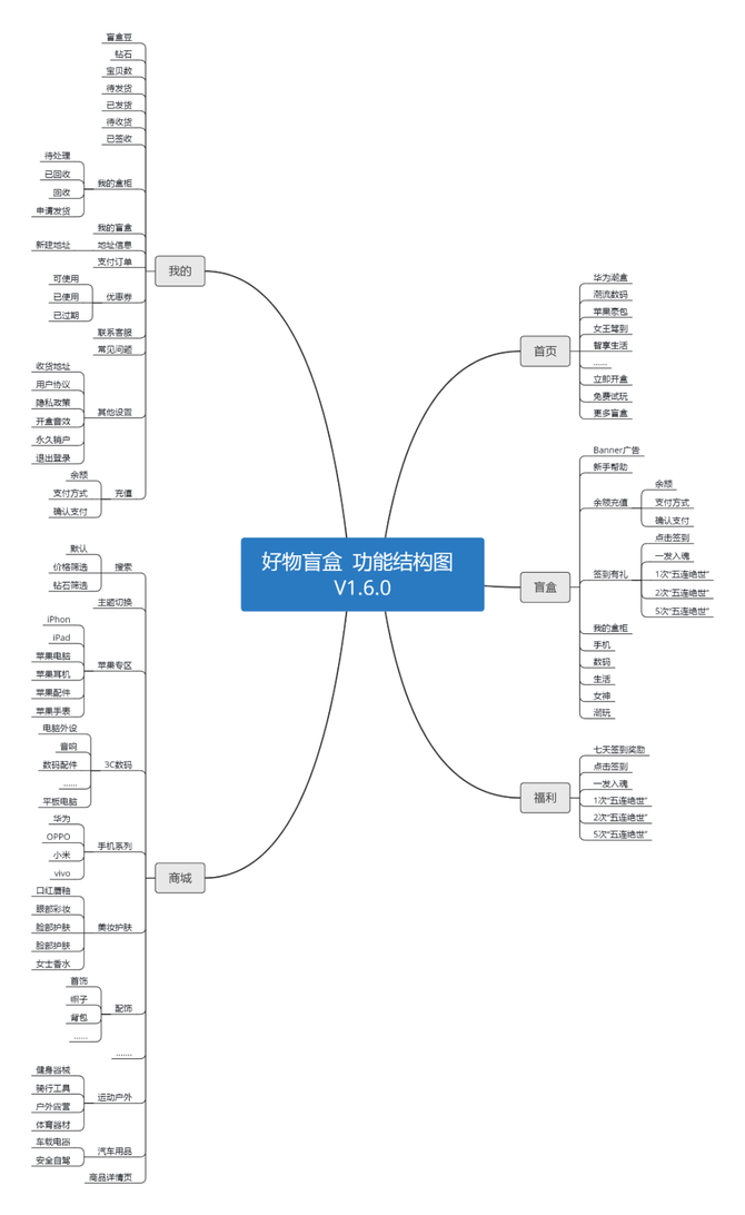 刘大大, 分享一个关于潮玩行业的竞品分析报告