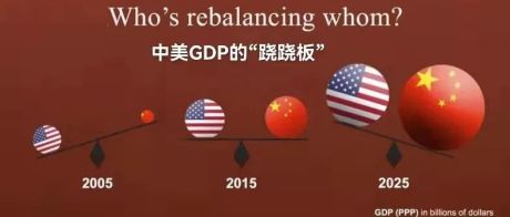 哈佛大学重磅报告《巨大的经济竞争：中国与美国》