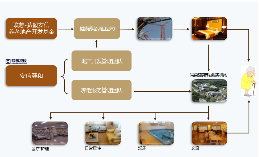 新知图谱, 养老江湖：十年十败，一部跌宕起伏的中国养老史诗