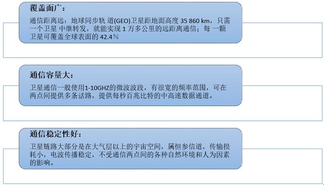 新知图谱, 2019年中国卫星通信行业运行报告,卫星通信行业将向高频段发展