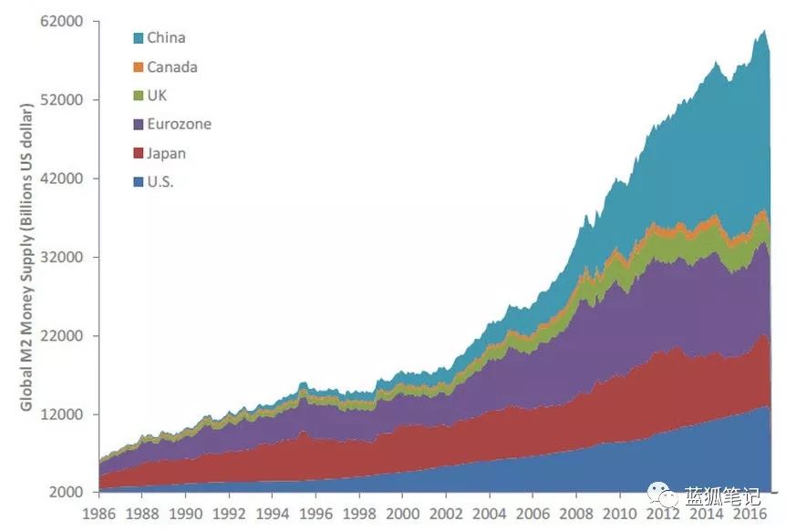 新知图谱, 为什么是比特币?