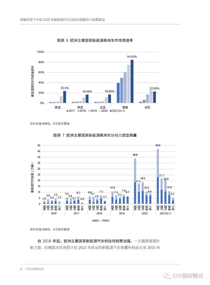 ERR能研微讯, 双碳背景下中国2025年新能源汽车目标实现路径与政策建议