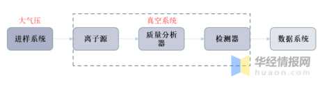 中国质谱仪行业发展现状及上下游产业链分析