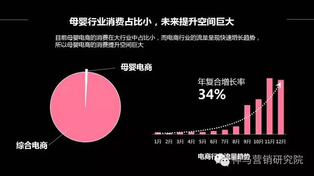 知识图谱,案例 | 神马搜索推广母婴电商行业通案