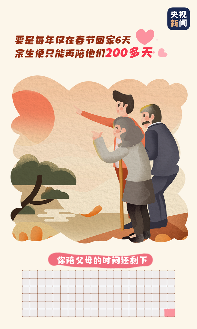 新知达人, 原来,你能陪伴父母的时间只剩下……